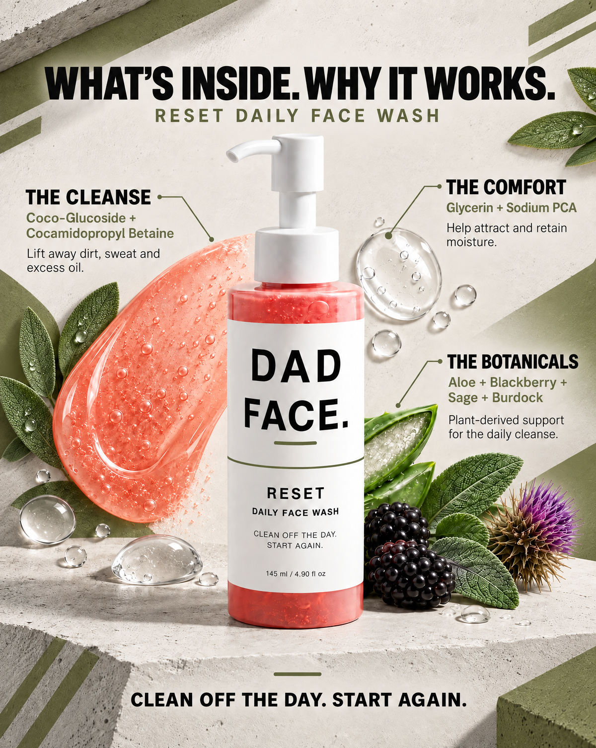 What's inside RESET Daily Face Wash — ingredients and how it works